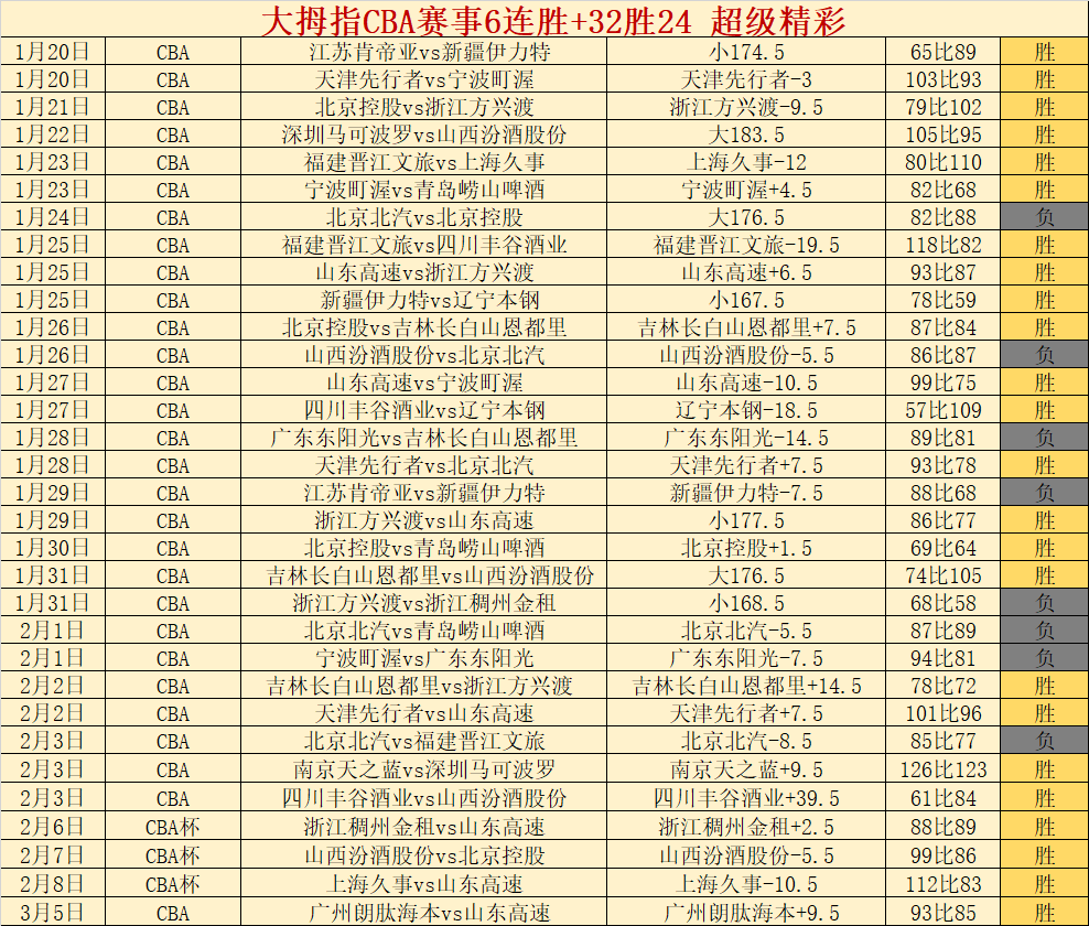 拜仁放弃格,雷茨卡是失,策之举,广州赛马会,广州赛马,赛马俱乐部,赛马资讯