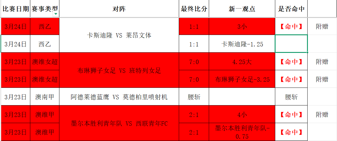 体坛财经每,日快讯,广州赛马会,广州赛马会,广州赛马,赛马俱乐部,赛马资讯