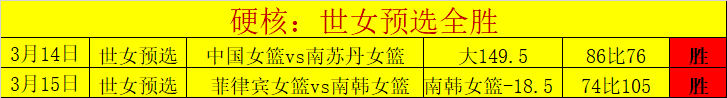 昨日,四场全中,今日精选两,广州赛马会,广州赛马,赛马俱乐部,赛马资讯