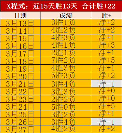 拜仁多特投,资方案碰壁,高层情绪受,广州赛马会,广州赛马,赛马俱乐部,赛马资讯