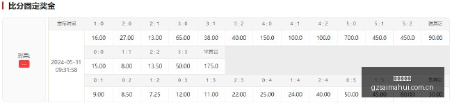 赛季深度解,森林狼阵容,首发阵容曝,广州赛马会,广州赛马,赛马俱乐部,赛马资讯